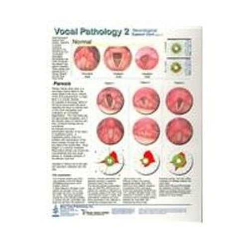Vocal Pathology