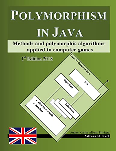 Polymorphism in Java cover