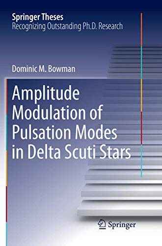 Amplitude Modulation of Pulsation Modes in Delta Scuti Stars