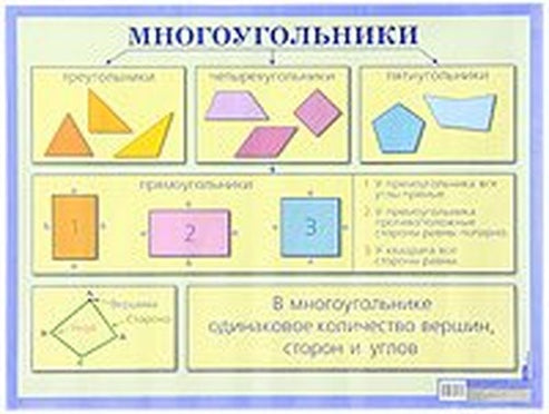 Polygons. A table of geometry for elementary school/Mnogougolniki ...