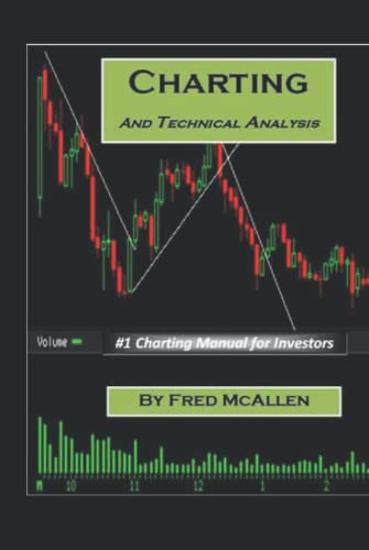 Charting and Technical Analysis