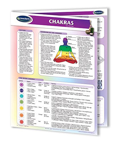 Permacharts - Chakras