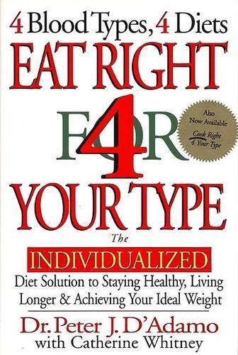 Eat Right for Your Type