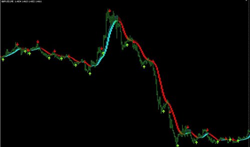 Forex and Binary Options Trading Strategy and 2 indicators