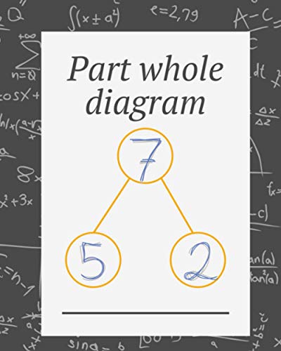 Part whole diagram