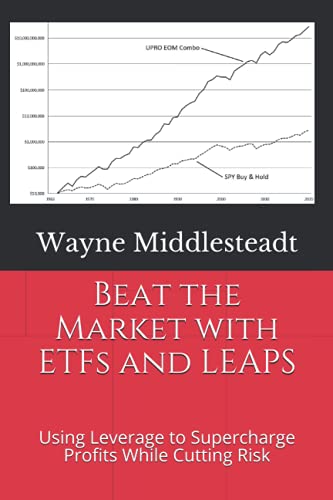 Beat the Market with ETFs and LEAPS
