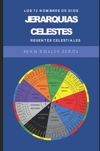 Jerarquias Celestes
