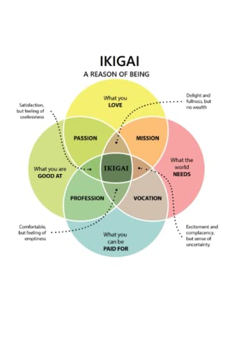 Ikigai Notebook Ikigai Journal